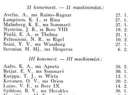 Voima ja Käyttö 1959